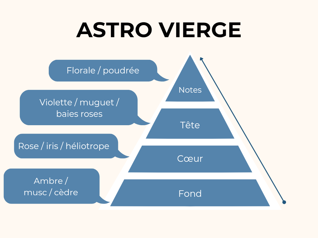 Bougie astro