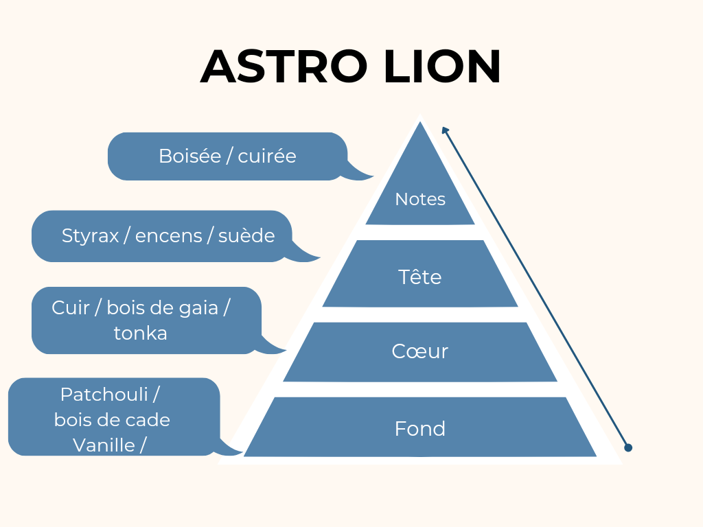 Bougie astro