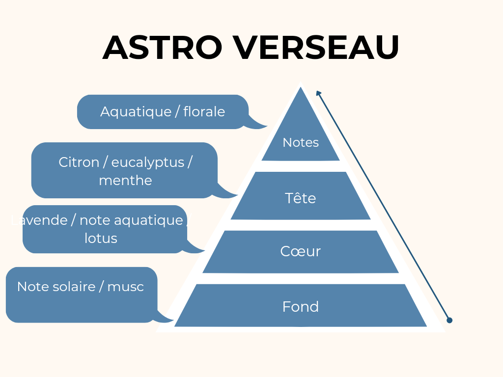 Bougie astro