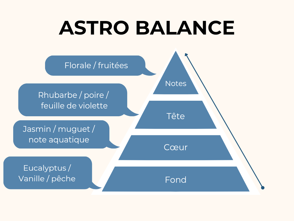 Bougie astro