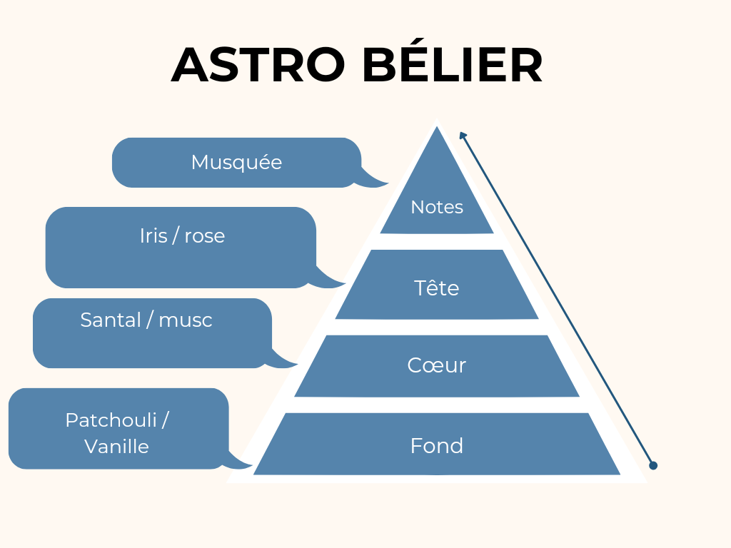 Bougie astro