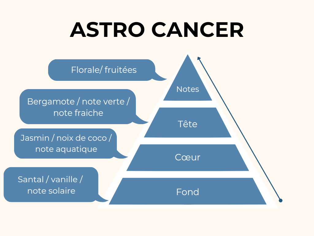 Bougie astro