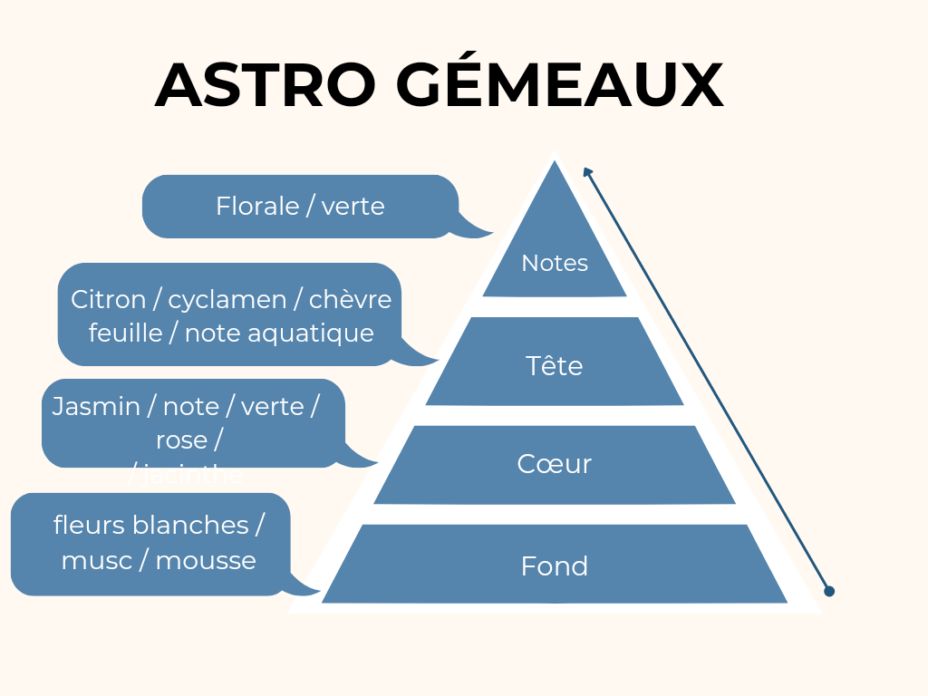 Bougie astro