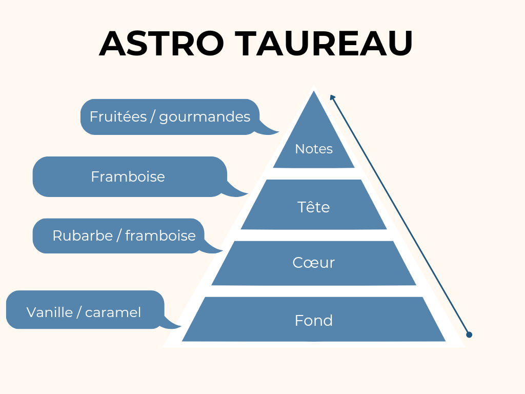 Bougie astro