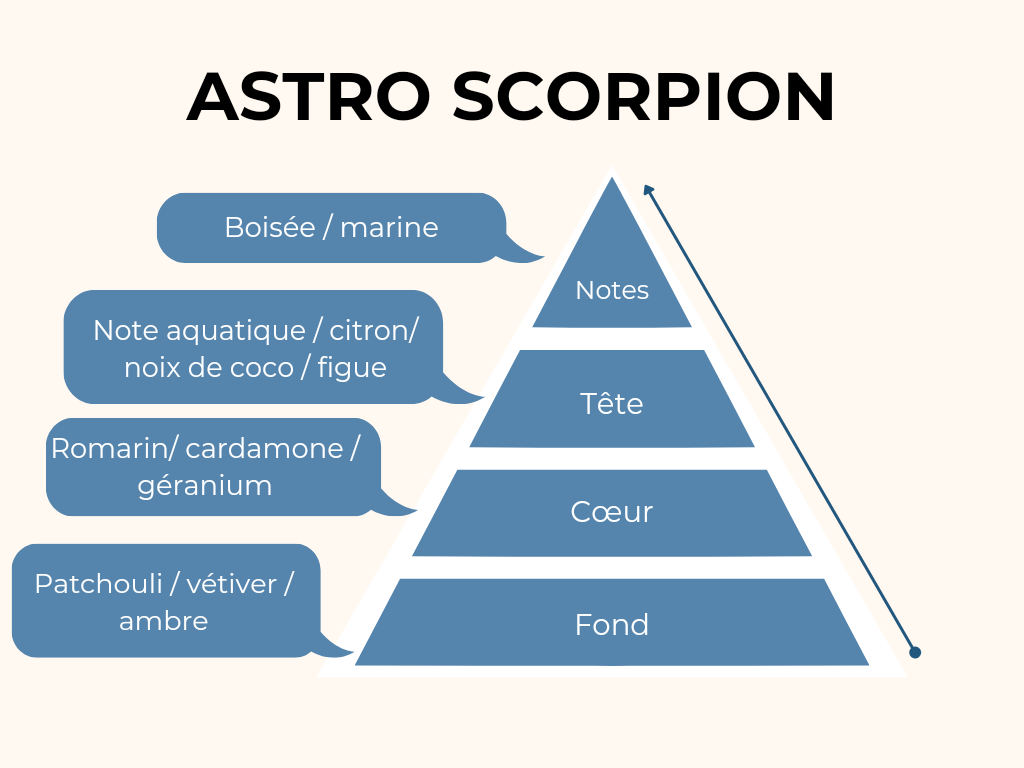 Bougie astro